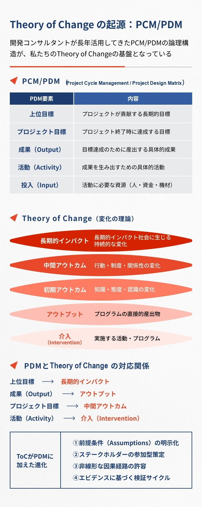 戦略設計図